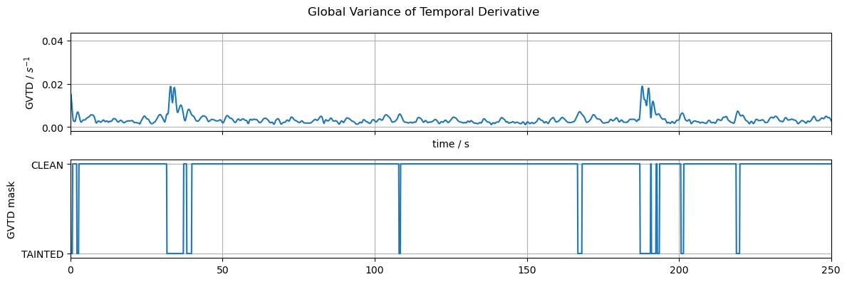 ../../_images/examples_signal_quality_21_data_quality_and_pruning_25_0.png
