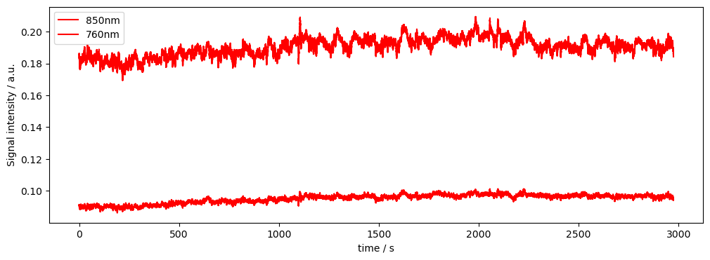 ../../_images/examples_signal_quality_21_data_quality_and_pruning_5_1.png