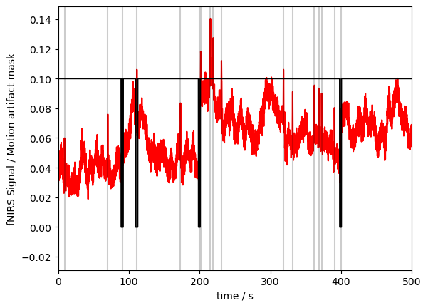 ../../_images/examples_signal_quality_22_motion_artefacts_and_correction_10_0.png