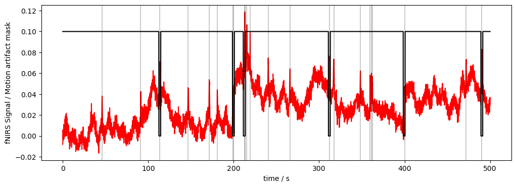 ../../_images/examples_signal_quality_22_motion_artefacts_and_correction_11_0.png
