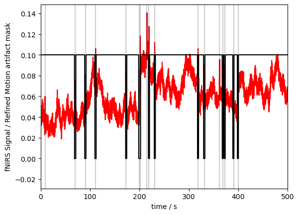 ../../_images/examples_signal_quality_22_motion_artefacts_and_correction_14_0.png