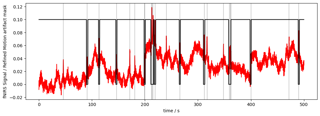../../_images/examples_signal_quality_22_motion_artefacts_and_correction_15_0.png
