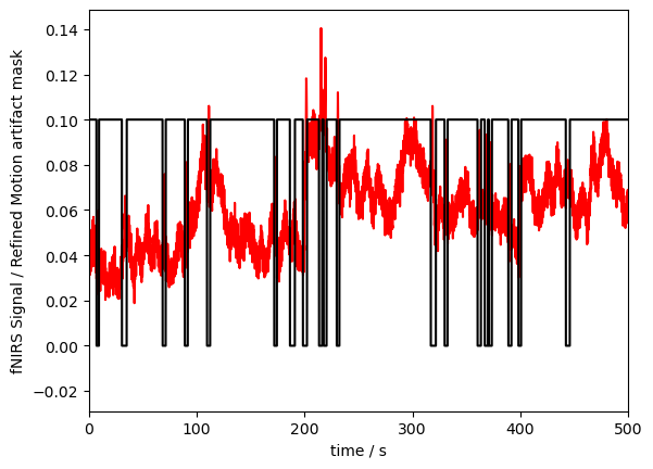 ../../_images/examples_signal_quality_22_motion_artefacts_and_correction_17_0.png