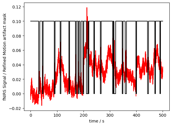 ../../_images/examples_signal_quality_22_motion_artefacts_and_correction_18_0.png