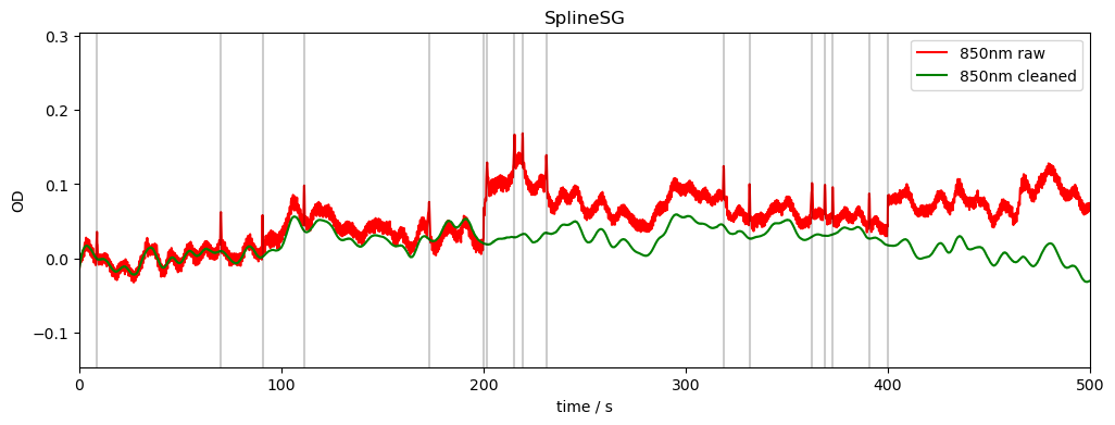 ../../_images/examples_signal_quality_22_motion_artefacts_and_correction_21_0.png
