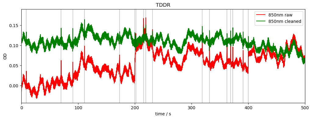 ../../_images/examples_signal_quality_22_motion_artefacts_and_correction_23_0.png