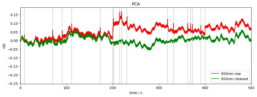 ../../_images/examples_signal_quality_22_motion_artefacts_and_correction_25_0.png