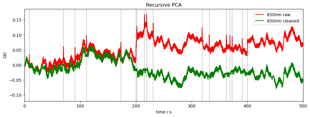 ../../_images/examples_signal_quality_22_motion_artefacts_and_correction_27_0.png