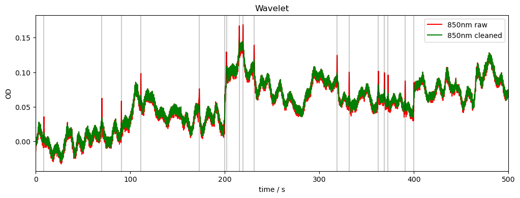 ../../_images/examples_signal_quality_22_motion_artefacts_and_correction_29_0.png