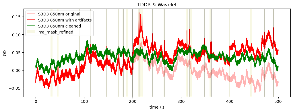 ../../_images/examples_signal_quality_22_motion_artefacts_and_correction_31_0.png