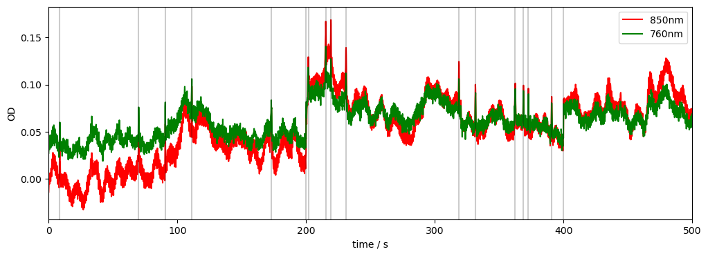 ../../_images/examples_signal_quality_22_motion_artefacts_and_correction_3_1.png