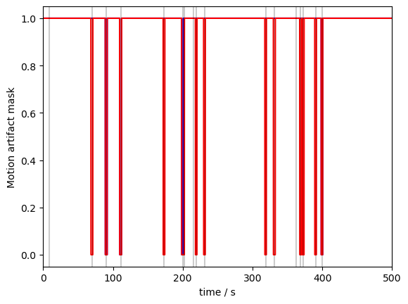 ../../_images/examples_signal_quality_22_motion_artefacts_and_correction_8_0.png
