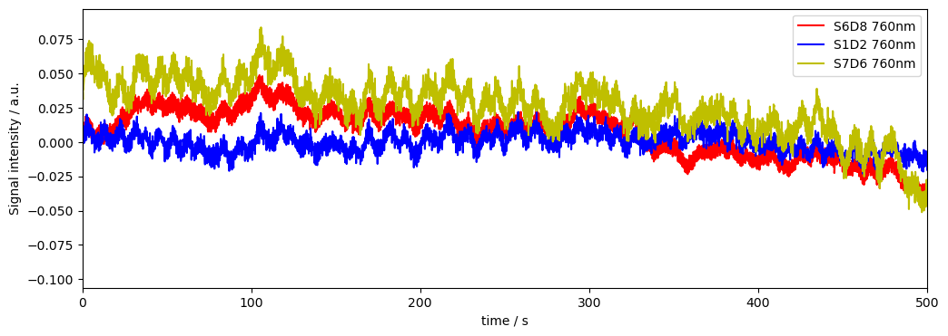 ../../_images/examples_signal_quality_24_downweighting_noisy_channels_11_1.png