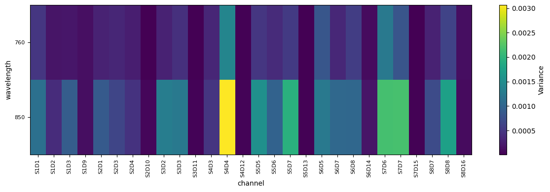 ../../_images/examples_signal_quality_24_downweighting_noisy_channels_11_2.png