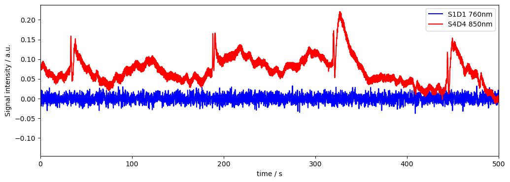 ../../_images/examples_signal_quality_24_downweighting_noisy_channels_14_1.png