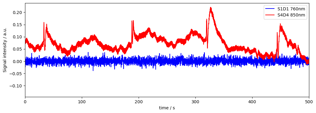 ../../_images/examples_signal_quality_24_downweighting_noisy_channels_15_1.png