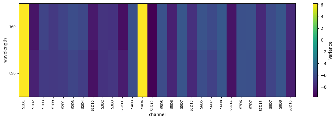 ../../_images/examples_signal_quality_24_downweighting_noisy_channels_18_1.png