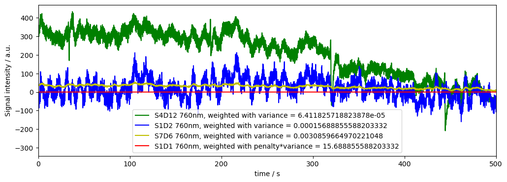 ../../_images/examples_signal_quality_24_downweighting_noisy_channels_20_2.png