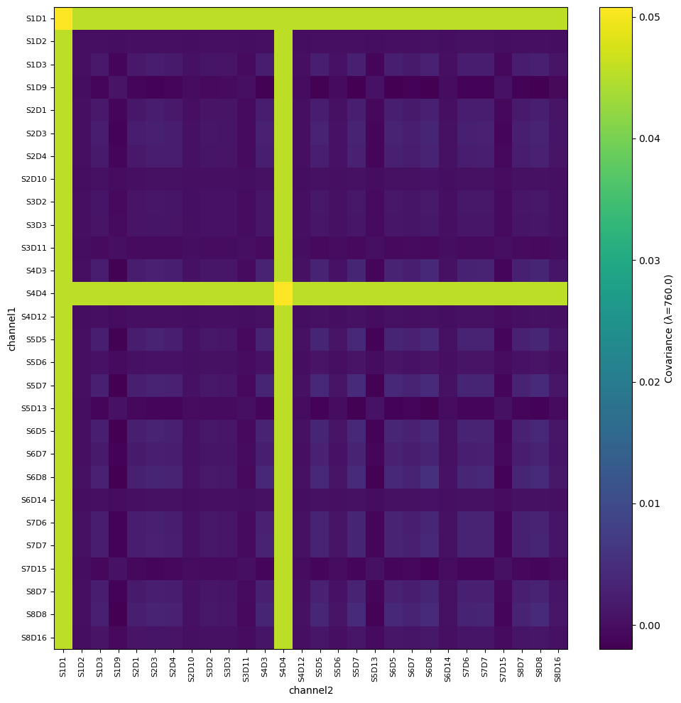 ../../_images/examples_signal_quality_24_downweighting_noisy_channels_22_2.png