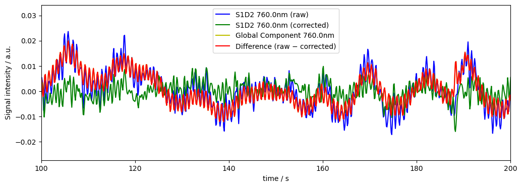 ../../_images/examples_signal_quality_24_downweighting_noisy_channels_29_0.png
