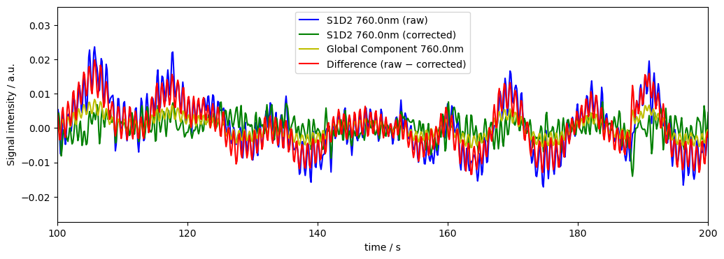 ../../_images/examples_signal_quality_24_downweighting_noisy_channels_31_0.png