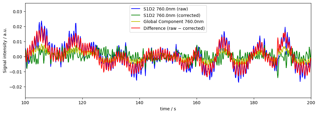 ../../_images/examples_signal_quality_24_downweighting_noisy_channels_32_0.png
