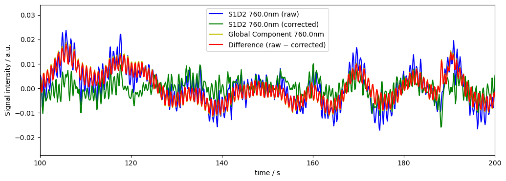 ../../_images/examples_signal_quality_24_downweighting_noisy_channels_33_0.png