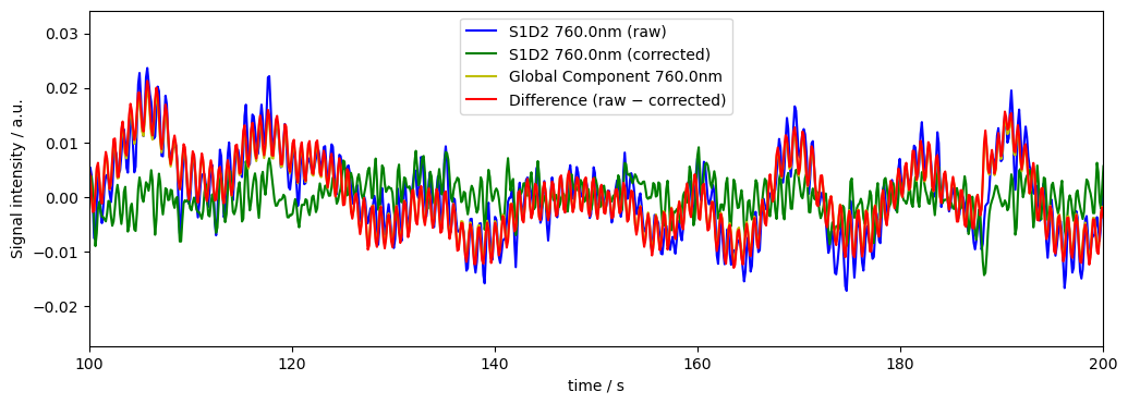 ../../_images/examples_signal_quality_24_downweighting_noisy_channels_35_0.png