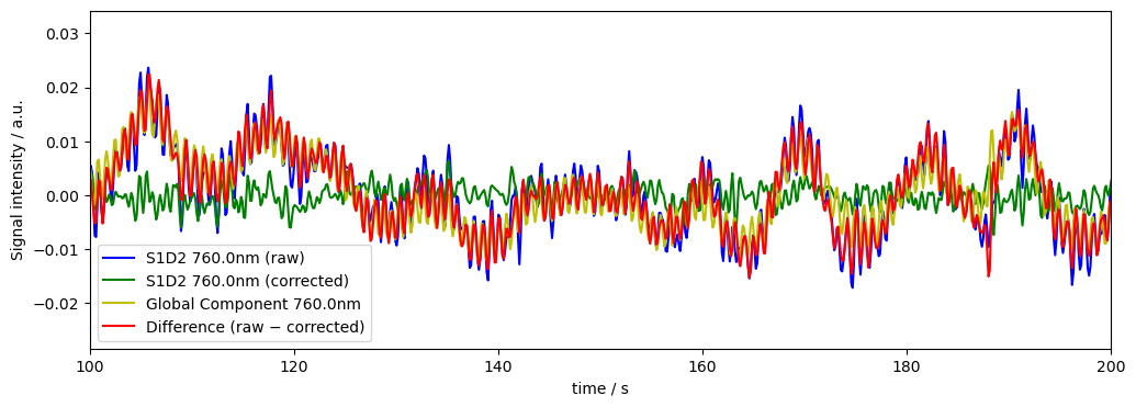 ../../_images/examples_signal_quality_24_downweighting_noisy_channels_37_0.png