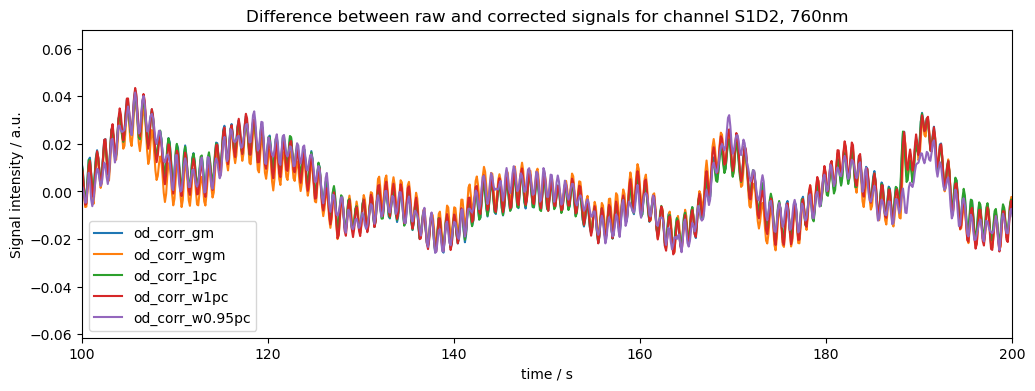 ../../_images/examples_signal_quality_24_downweighting_noisy_channels_39_0.png