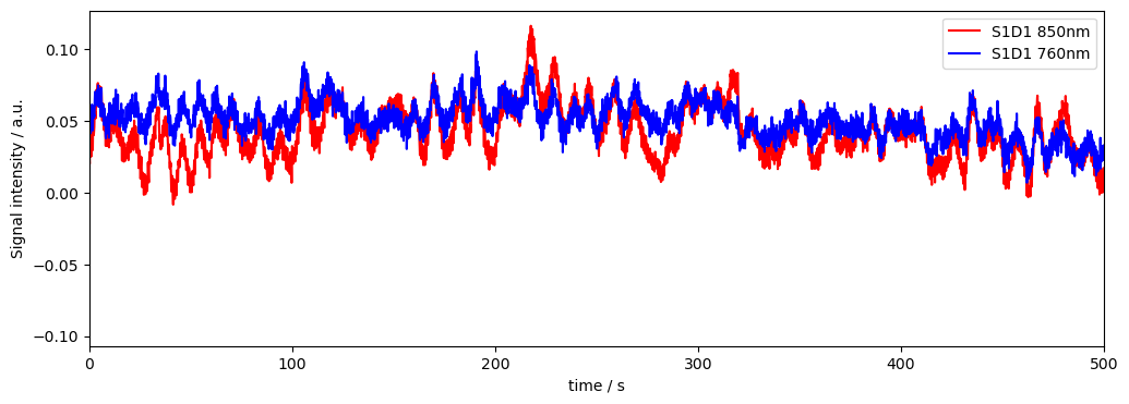 ../../_images/examples_signal_quality_24_downweighting_noisy_channels_5_1.png