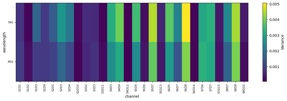 ../../_images/examples_signal_quality_24_downweighting_noisy_channels_7_1.png
