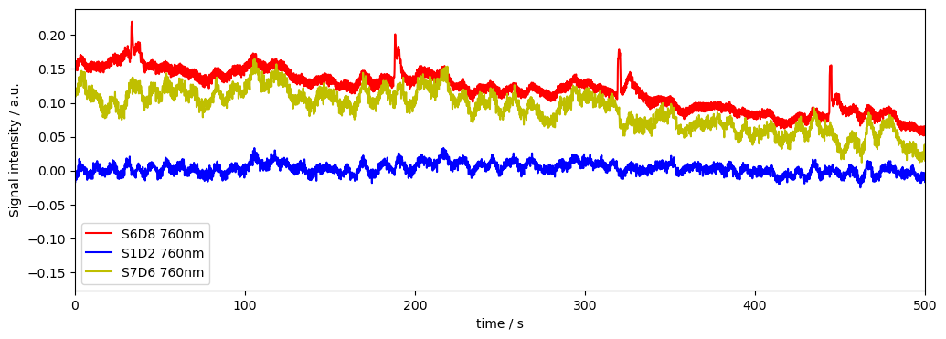../../_images/examples_signal_quality_24_downweighting_noisy_channels_9_1.png