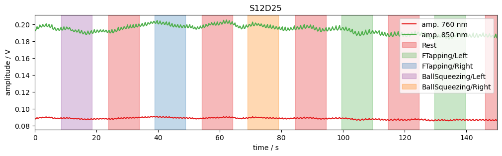 ../../_images/examples_tutorial_3_signal_processing_26_0.png