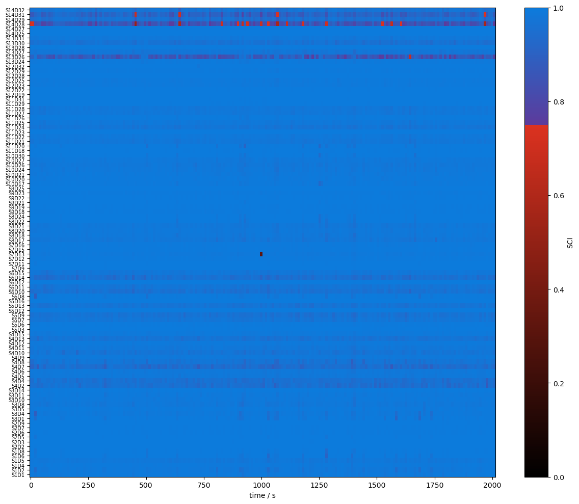../../_images/examples_tutorial_3_signal_processing_31_0.png