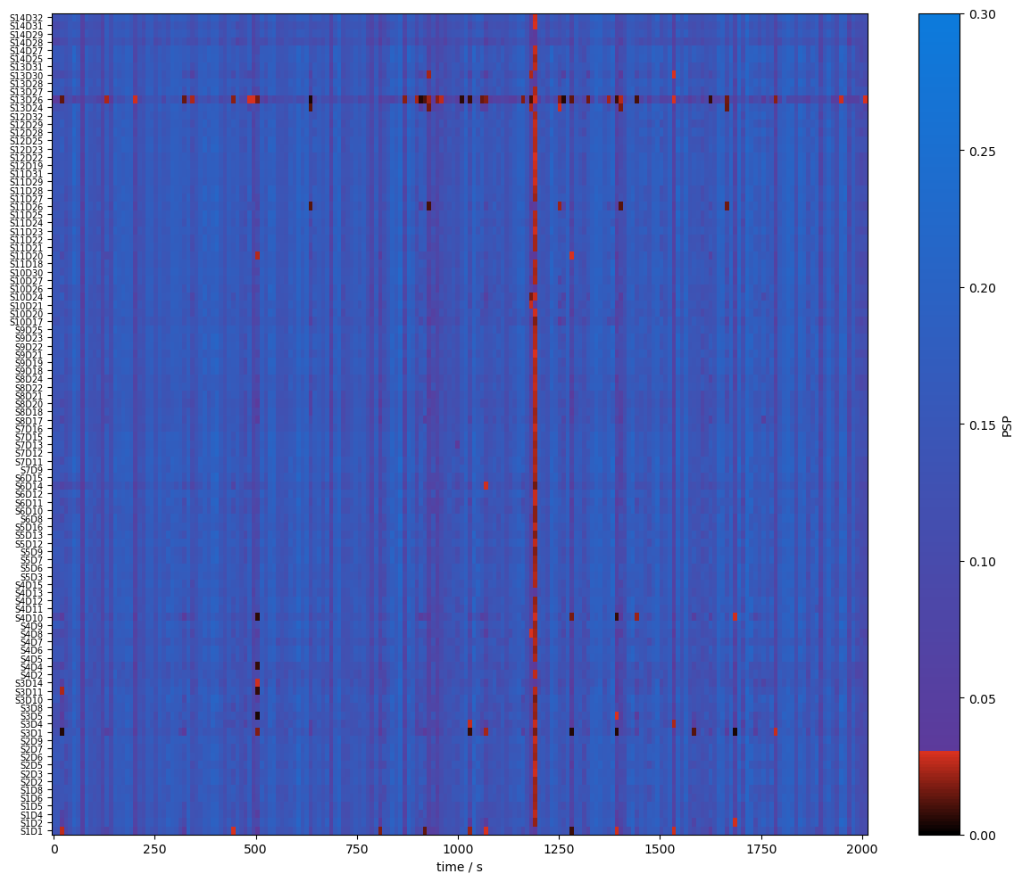 ../../_images/examples_tutorial_3_signal_processing_31_2.png