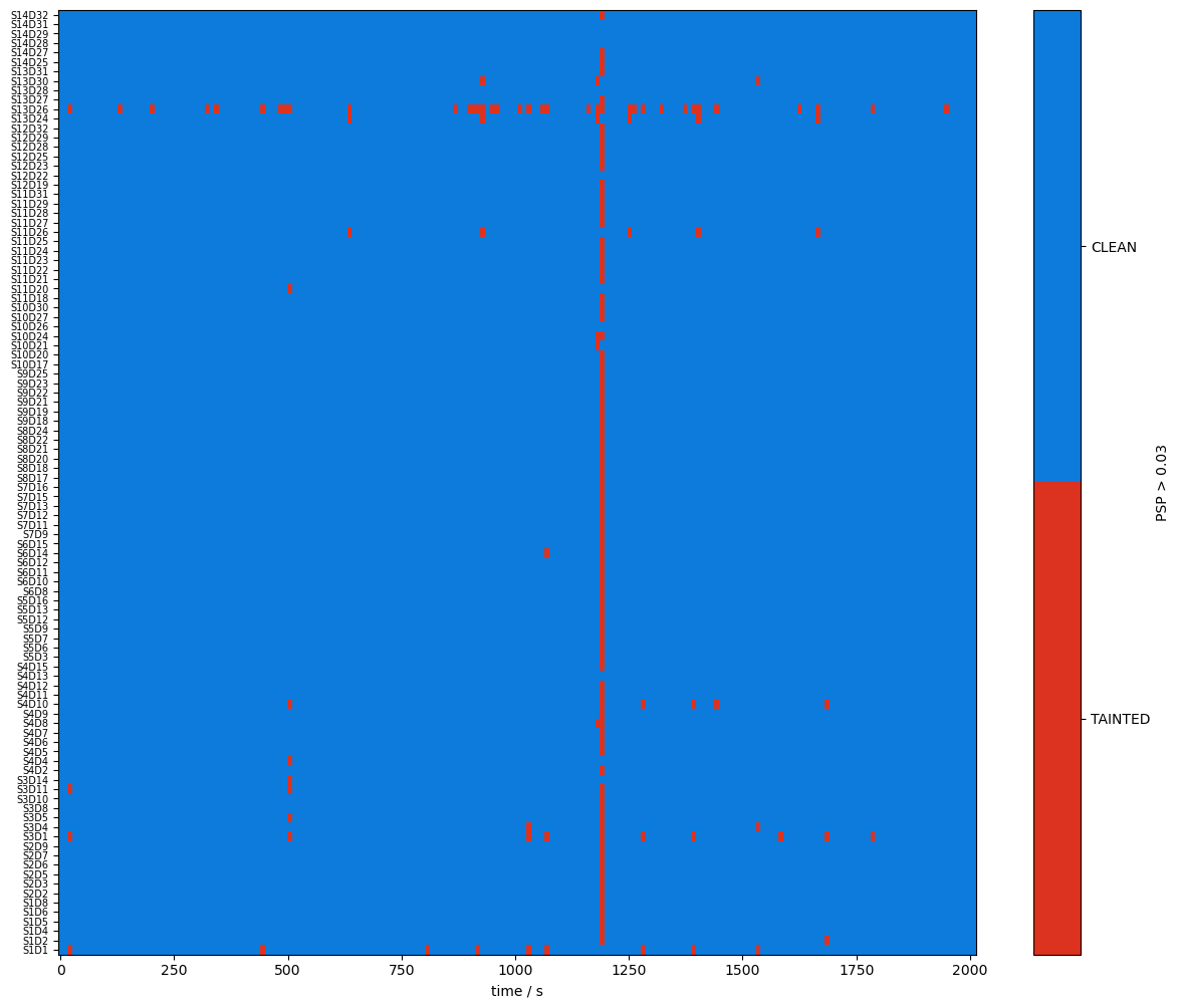 ../../_images/examples_tutorial_3_signal_processing_31_3.png