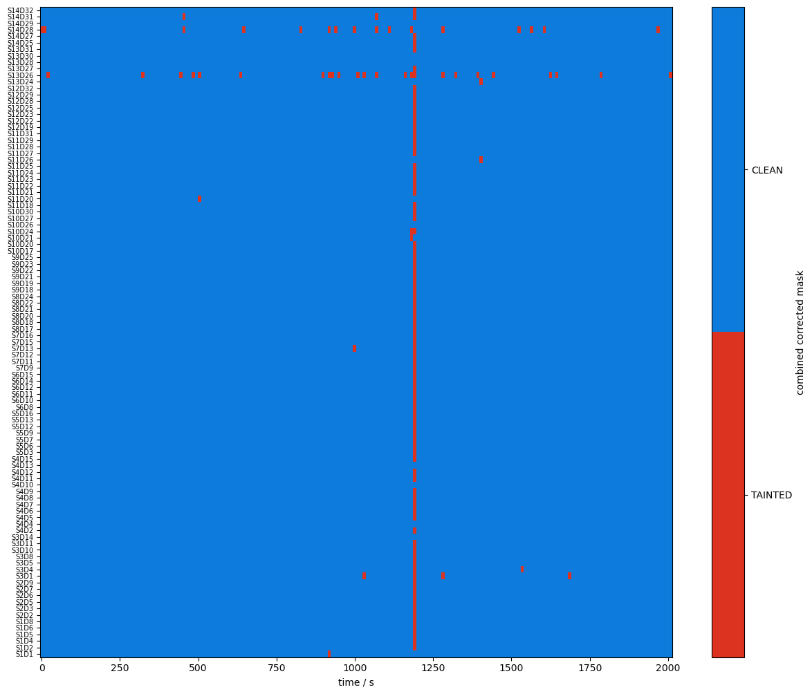 ../../_images/examples_tutorial_3_signal_processing_42_1.png
