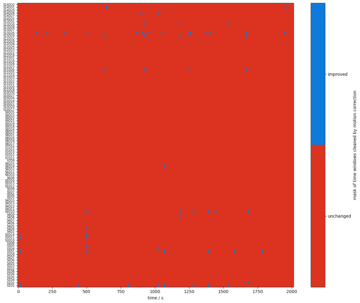 ../../_images/examples_tutorial_3_signal_processing_43_0.png