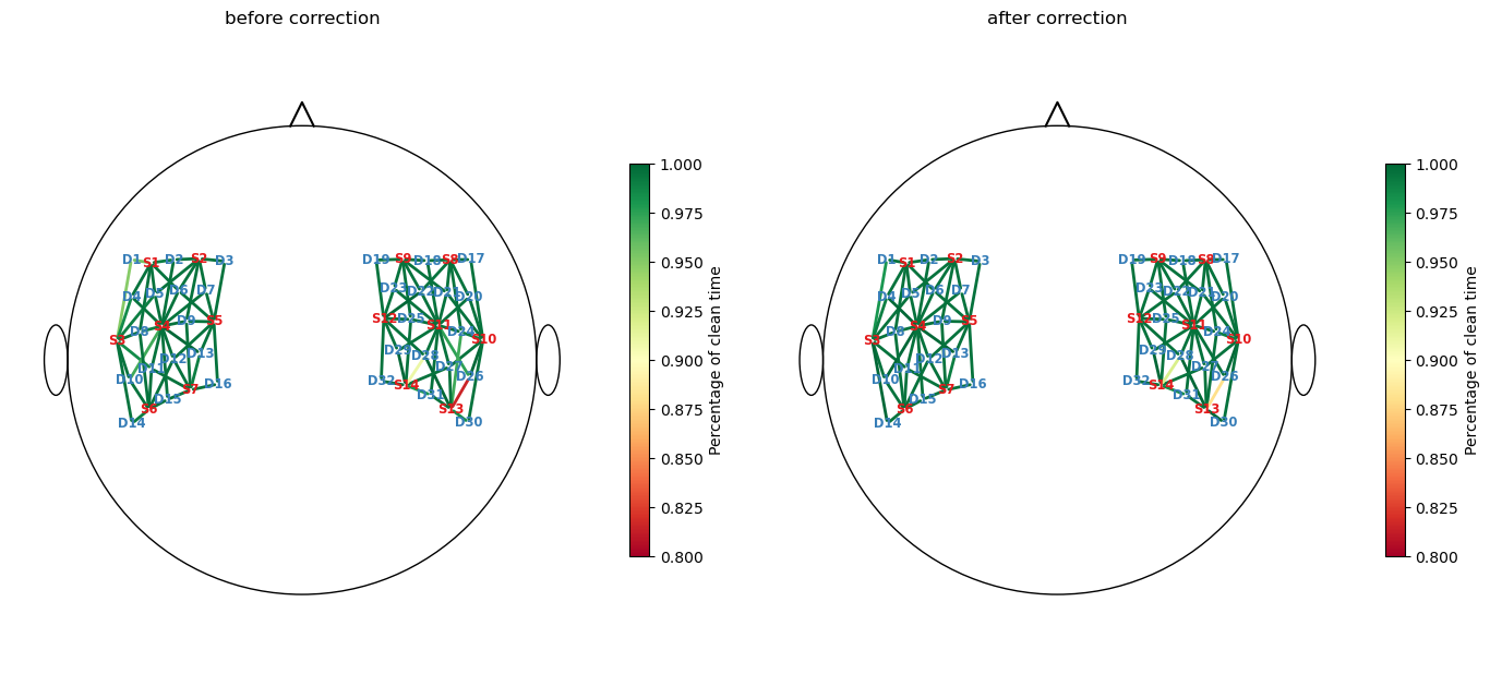 ../../_images/examples_tutorial_3_signal_processing_46_0.png