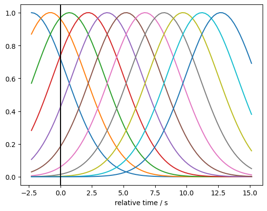 ../../_images/examples_tutorial_4_model_driven_analysis_21_1.png