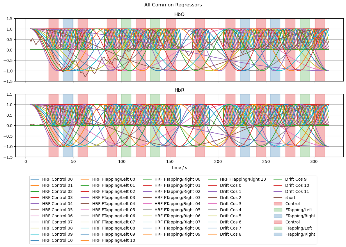 ../../_images/examples_tutorial_4_model_driven_analysis_28_0.png