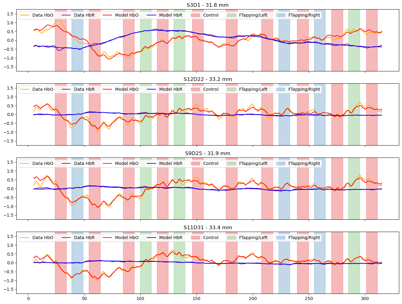 ../../_images/examples_tutorial_4_model_driven_analysis_37_0.png