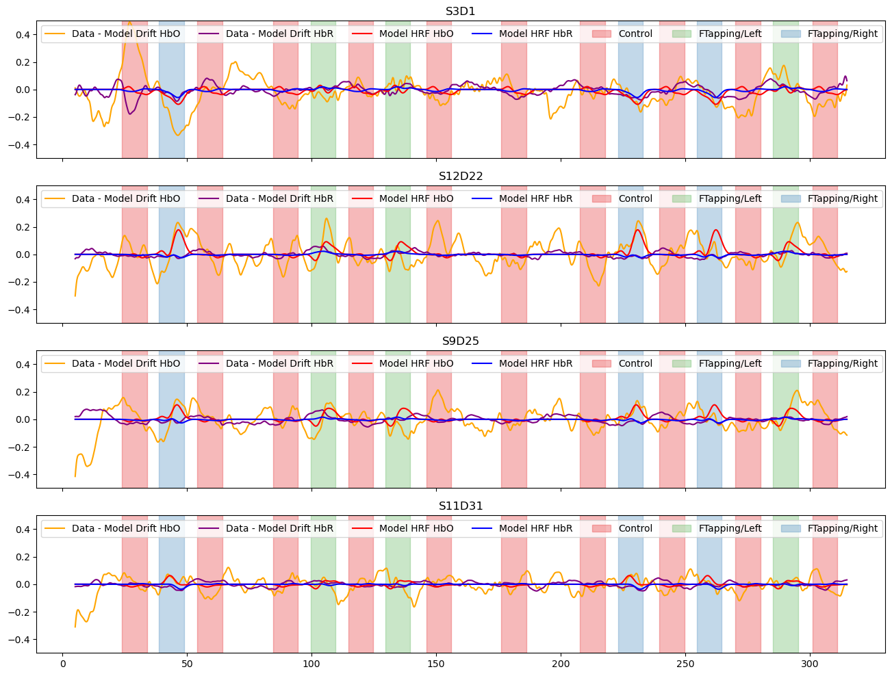 ../../_images/examples_tutorial_4_model_driven_analysis_40_0.png