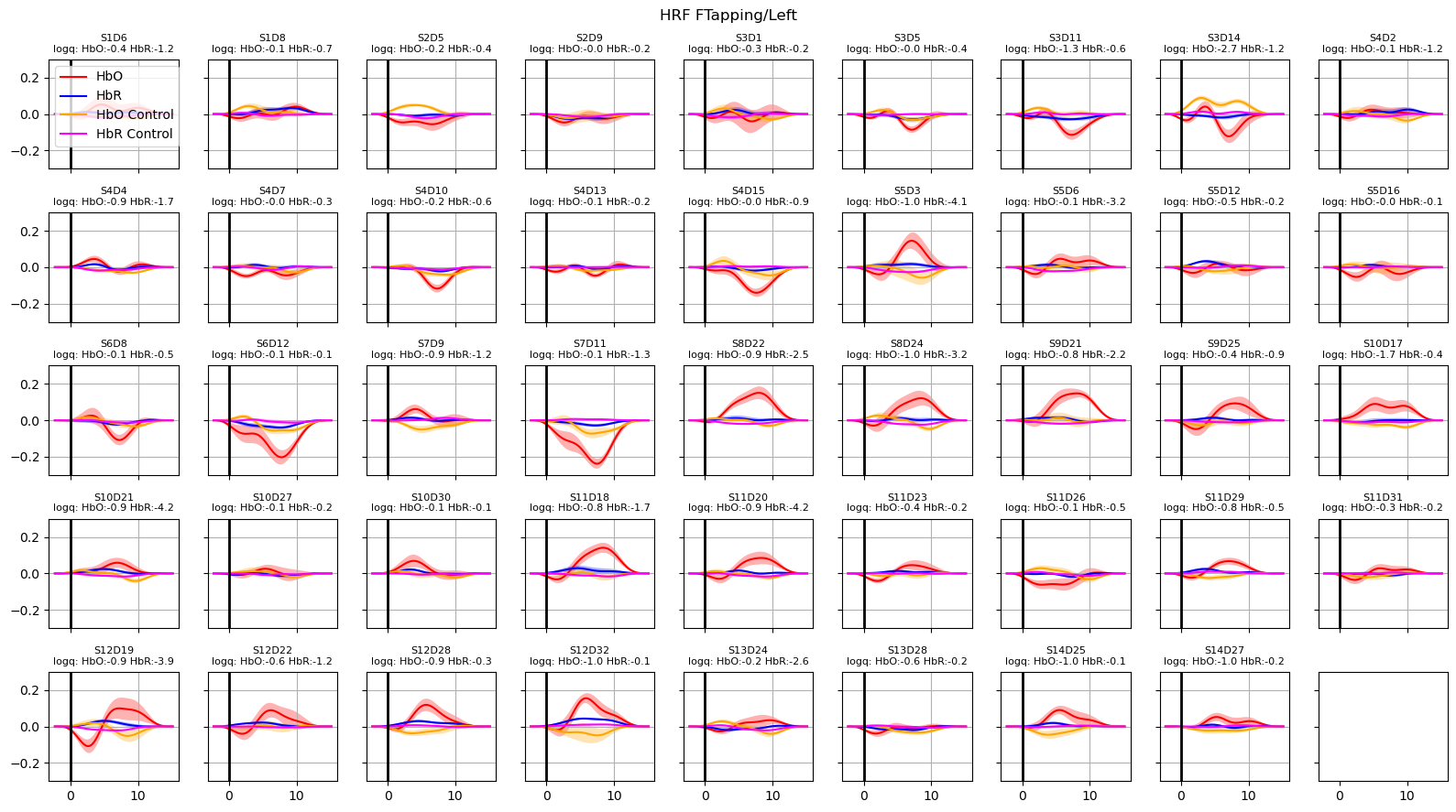 ../../_images/examples_tutorial_4_model_driven_analysis_54_0.png