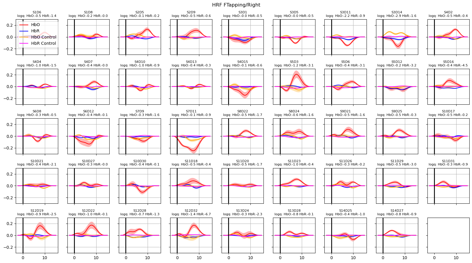 ../../_images/examples_tutorial_4_model_driven_analysis_54_1.png