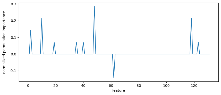 ../../_images/examples_tutorial_6_data_driven_analysis_109_0.png