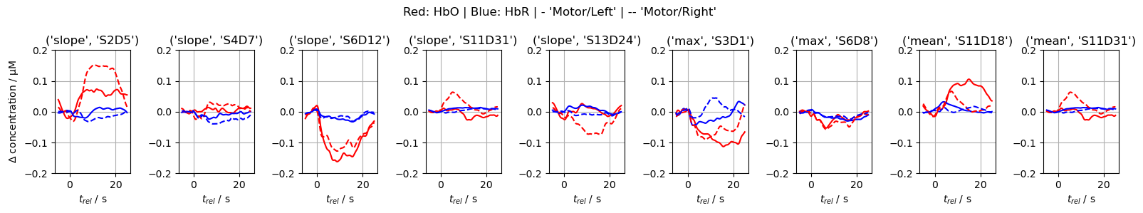 ../../_images/examples_tutorial_6_data_driven_analysis_113_1.png