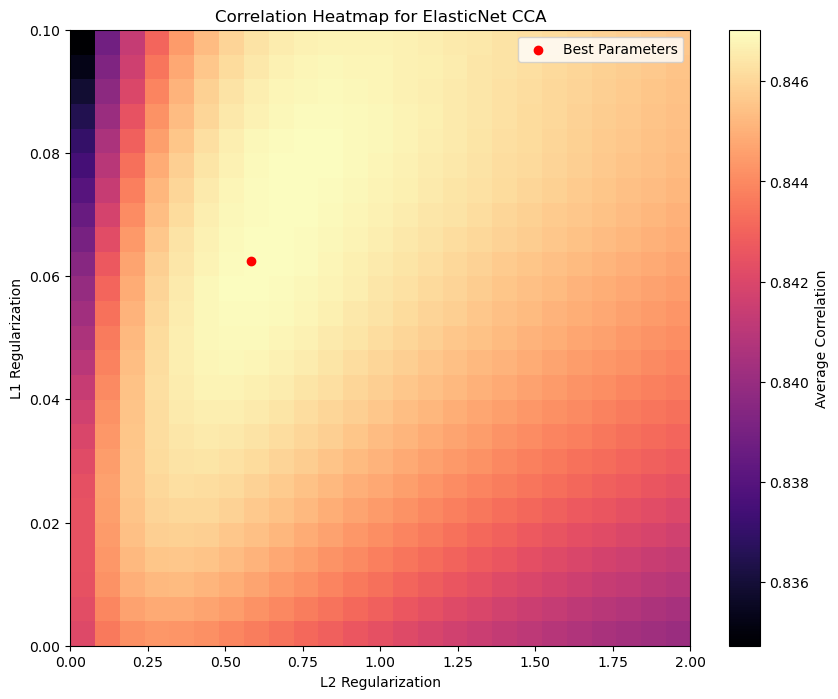 ../../_images/examples_tutorial_6_data_driven_analysis_22_1.png