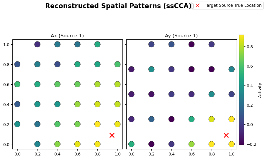 ../../_images/examples_tutorial_6_data_driven_analysis_32_1.png